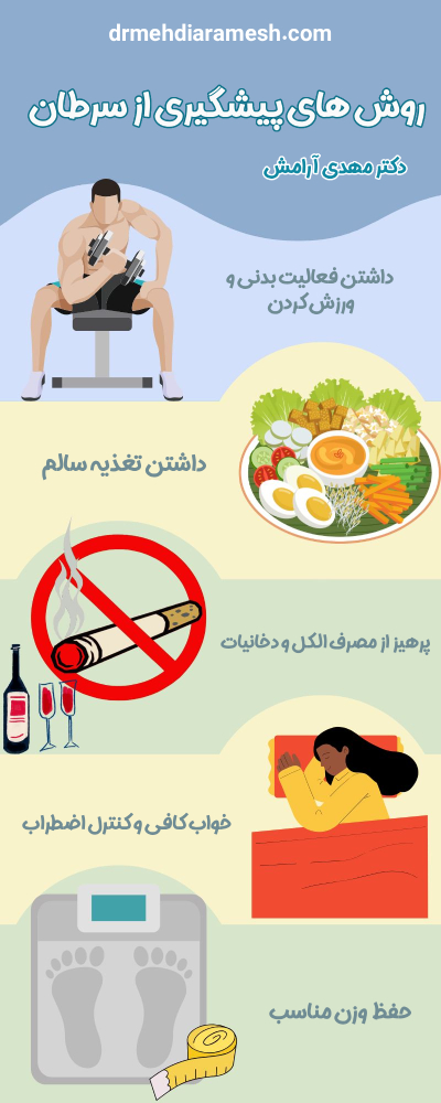 پیشگیری از سرطان - دکتر مهدی آرامش