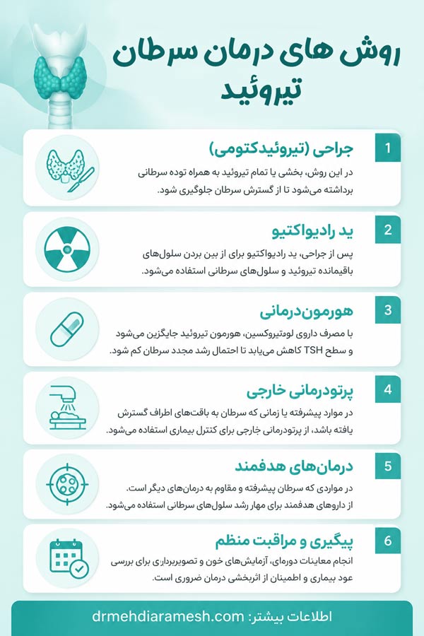 درمان سرطان تیروئید - دکتر مهدی آرامش